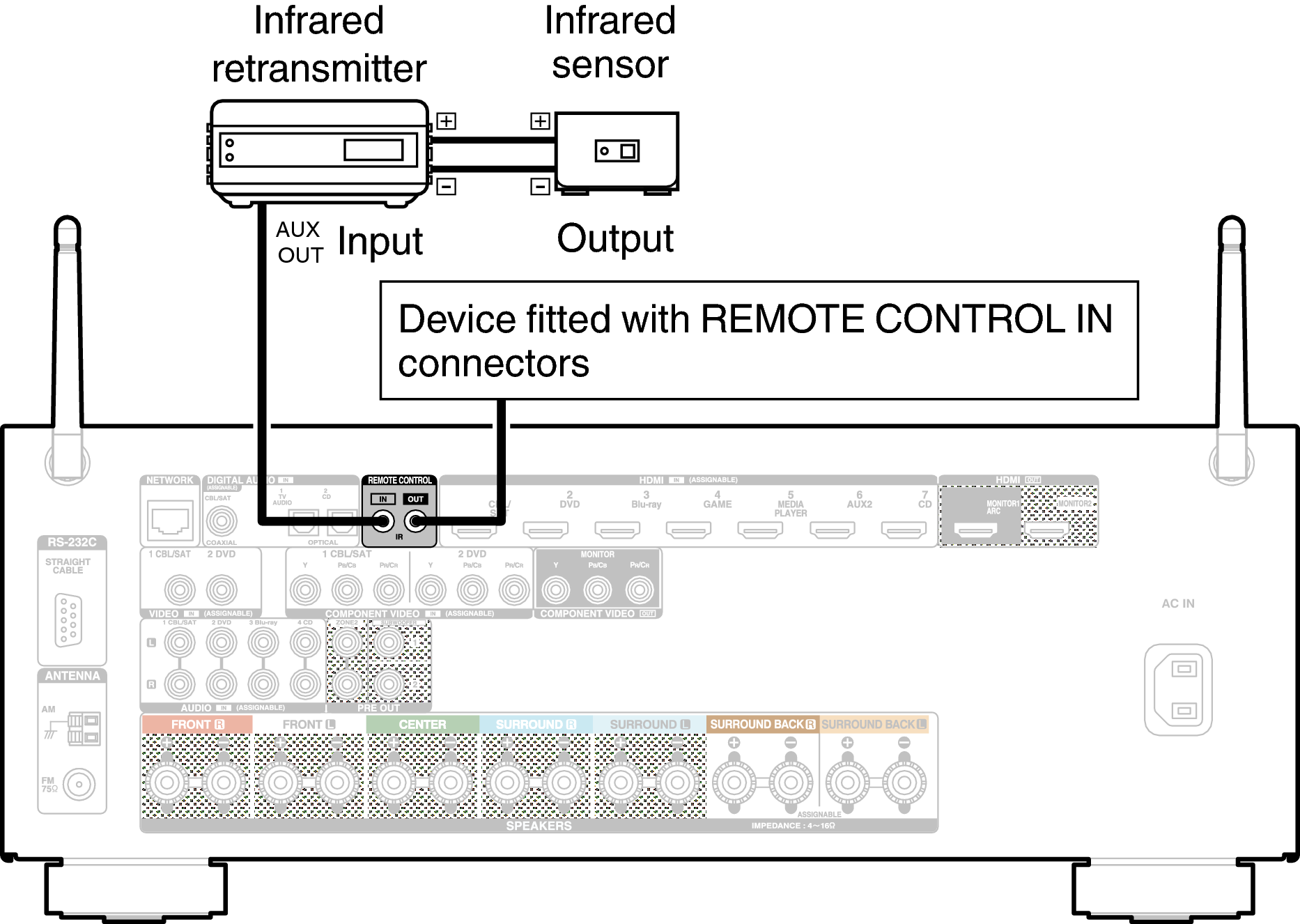 Conne REMOTE X2200WE3